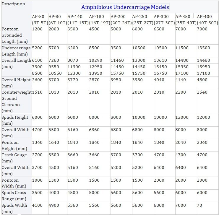 زیرروی شناور پونتون حفاری آمفیبی با زنجیره خزنده برای مخازن خشکی خشکی مخازن خاک
